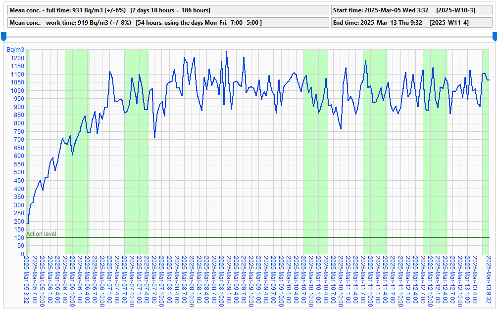 Equipo de referencia, marzo 2025