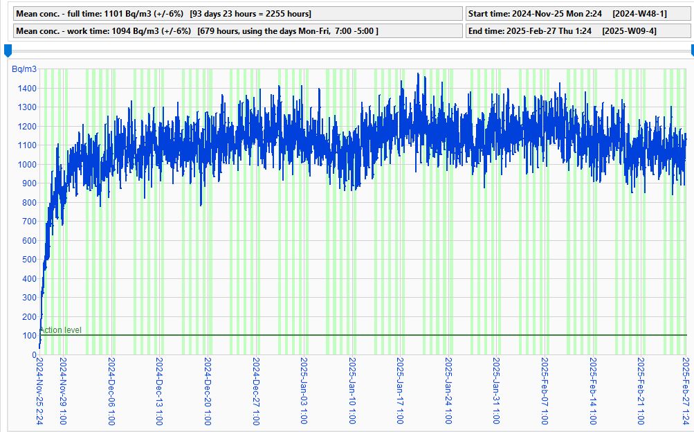 Equipo de referencia, nov. 2024 - feb. 2025