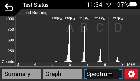 Durridge RAD8 spectrum display